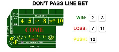 Don t pass line odds bet  The 'Don’t Pass' bet has an ever-so-slightly lower house edge of 1